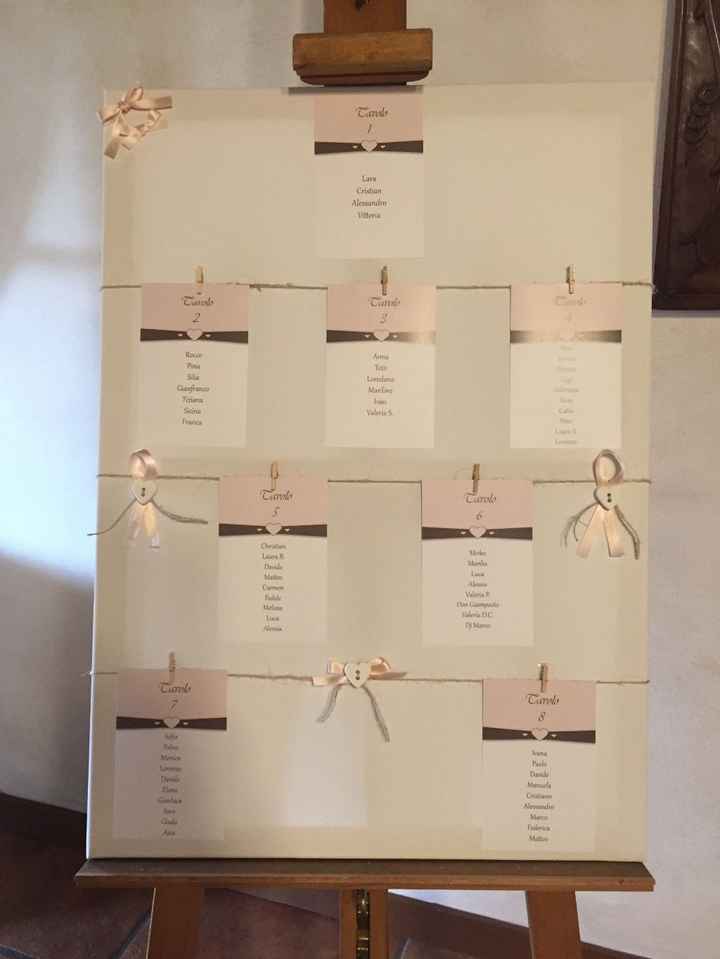 Alla ricerca del Tema🏷 3