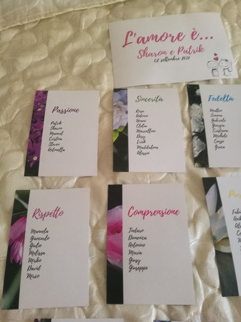 Tableau e libretti messa - 2