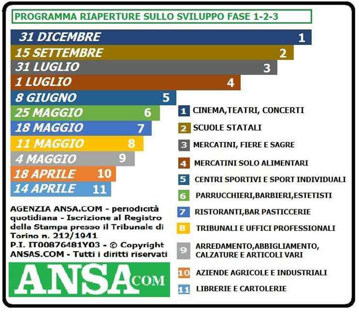 Spose di ottobre pensate di rimandare? - 1