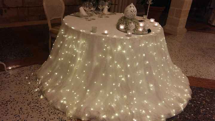 Nomi per tableau - 2