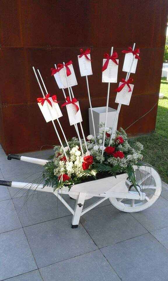 Tableau: fatemi vedere il vostro!! - 1