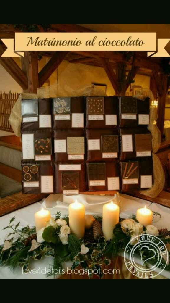 Aiuto segnaposto .. - 11