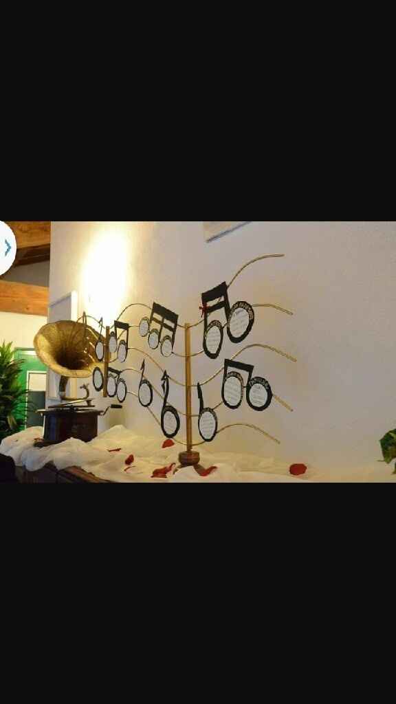 Fai da te prende forma - 1