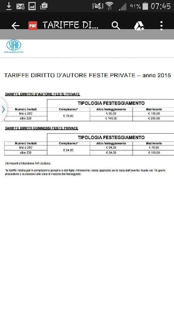 Siae....uffffffff!!!! - 1