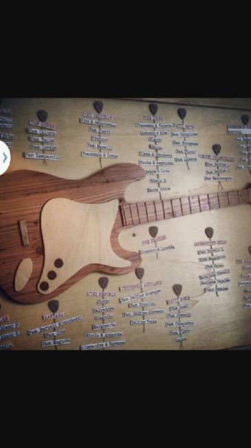 Fai da te prende forma - 4