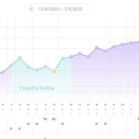 Chi non le aspetta per Maggio 2020 - 1