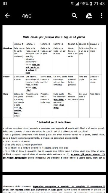 Stress e fame nervosa! - 1