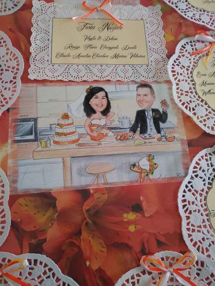 Curiositá tema! - 5