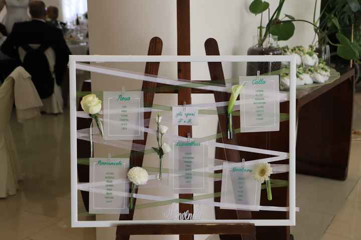 Tableau: Cosa avete scelto come Tema per il vostro Matrimonio? 💒💍 - 1