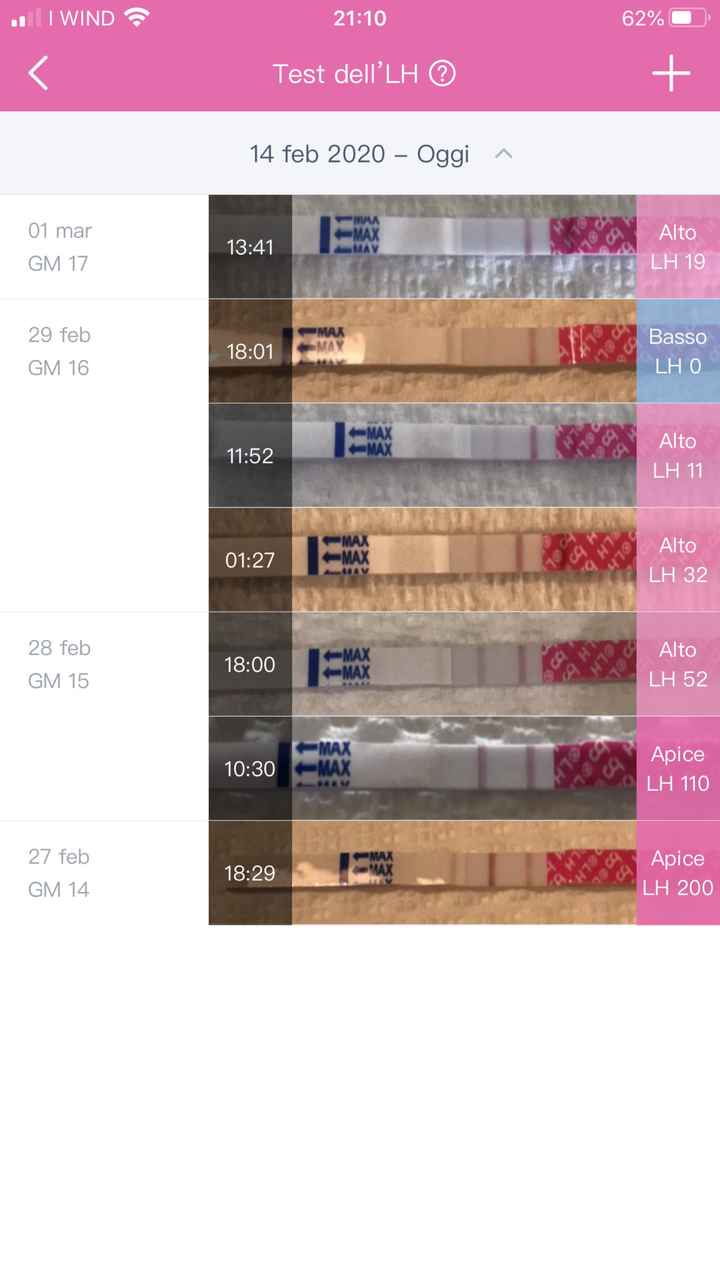 Chi non le aspetta per Marzo 2020 - 1