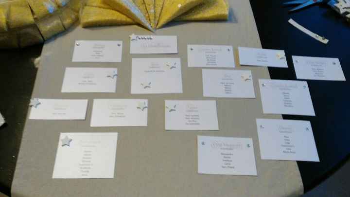 Segnaposto è obbligatorio? - 6