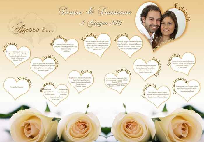 Tableau...datemi ideee helpp - 2