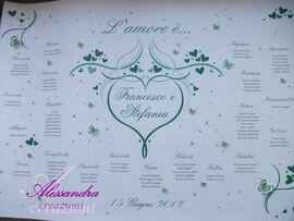 Tableau...datemi ideee helpp - 3