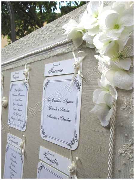 Tableau...quale tra questi? - 2