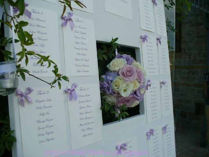 Tableau...quale tra questi? - 4