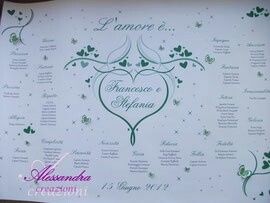 Tableau...datemi ideee helpp - 3