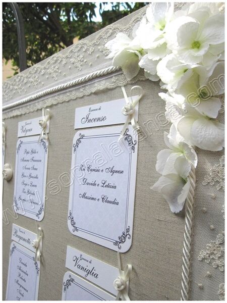 Tableau...quale tra questi? - 2