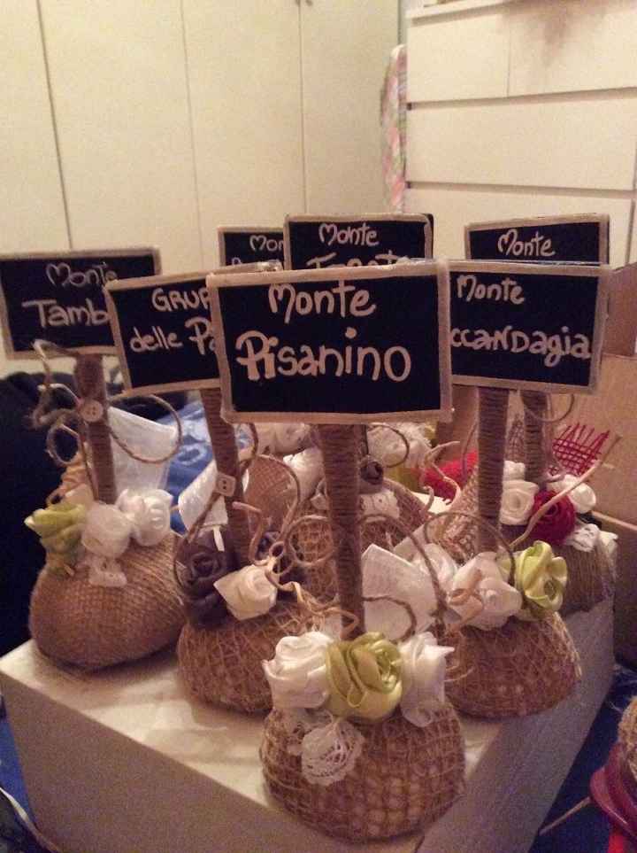 Nomi dei tavoli alternativi