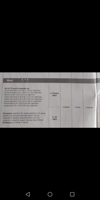 Imco pentole della vita 1