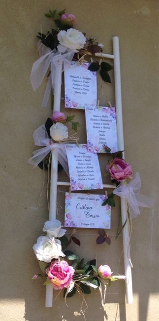 Tableau - 2
