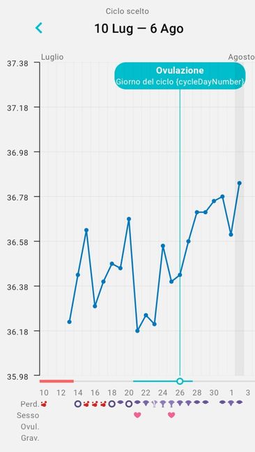 Chi non le aspetta per agosto 🍼🍼🏖️ 3