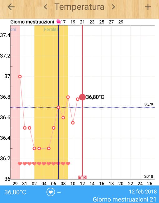 Mi aiutate a leggerlo?