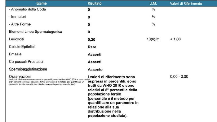 Spermiogramma.. qualcuna sa aiutarmi con i Risultati? 🙏🏻 2