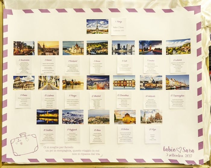 Tableau tema viaggio - 9