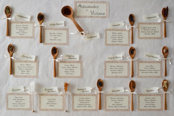 Tema spezie matrimonio..consigliooo 6