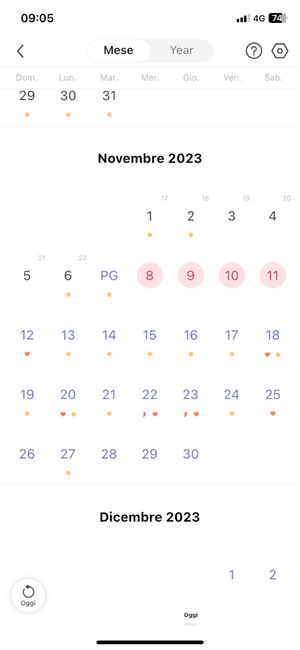 Chi non le aspetta per Dicembre 2023 😬🎁🎄❄️ - 1