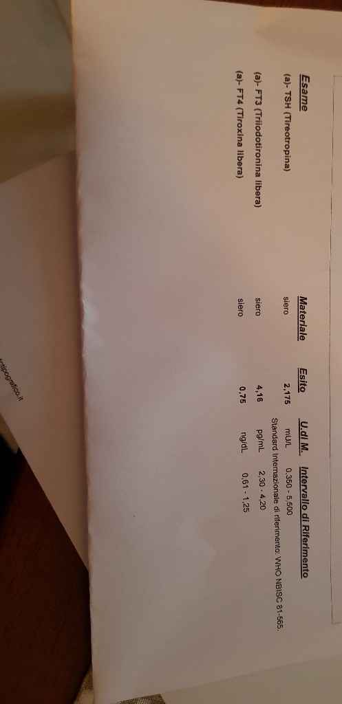 Per chi non le aspetta per febbraio 2020 - 1