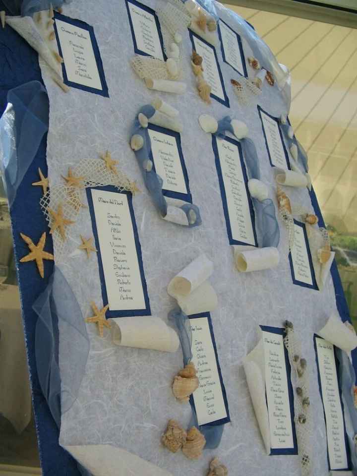 Tableau tema mare - 3