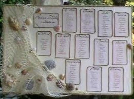 Tableau tema mare - 2