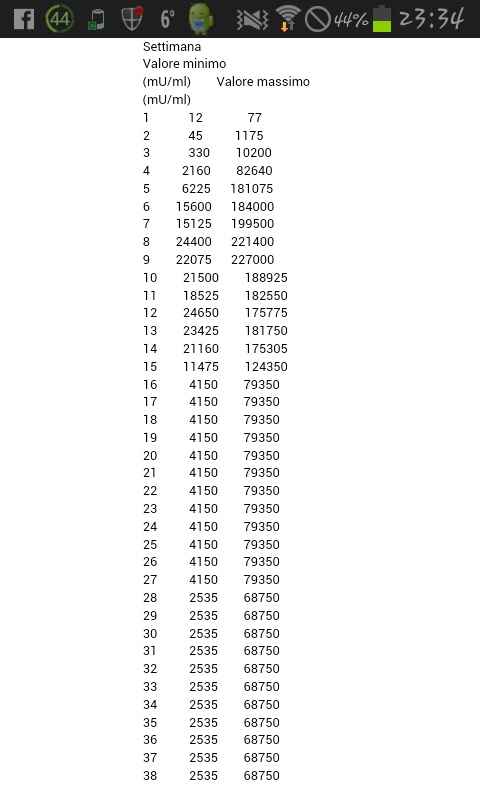 Lettura esami beta...stò iniziando a spaventarmi - 1