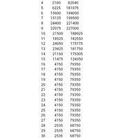 Lettura esami beta...stò iniziando a spaventarmi - 1