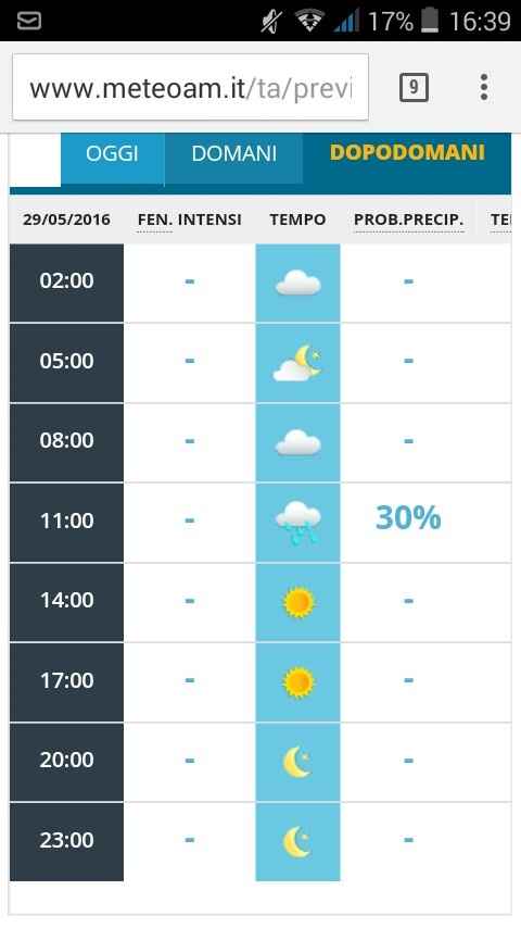 Spose di domenica 29 allarme meteo! - 1