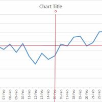Temperatura basale Febbraio