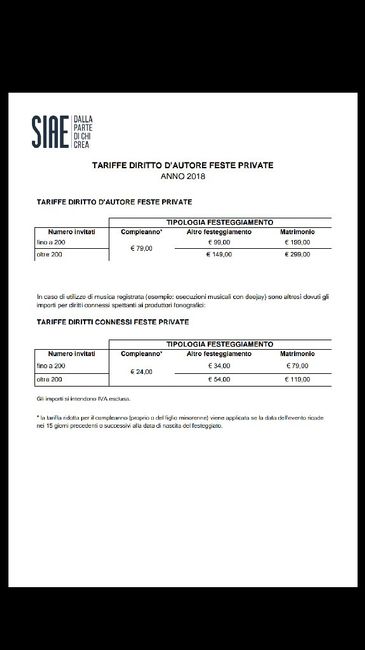  Domanda sulla siae - 1
