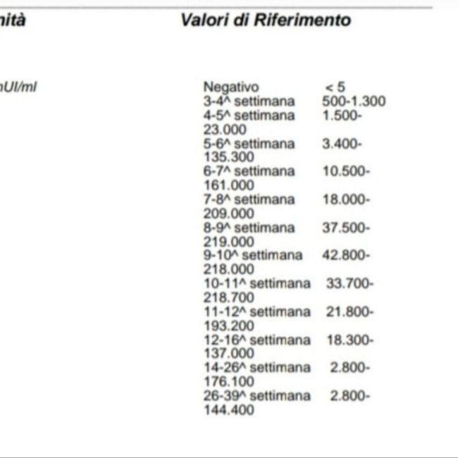 Chi non le aspetta per Marzo 2021 💕💕💕💕 - 1