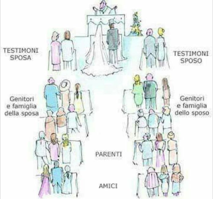 Disposizione parenti in chiesa 💒 - 1