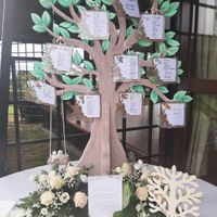 Albero della vita come tema scelto - 1