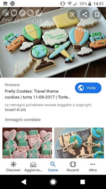 Tema Viaggio : idee per i Segnaposto? 3