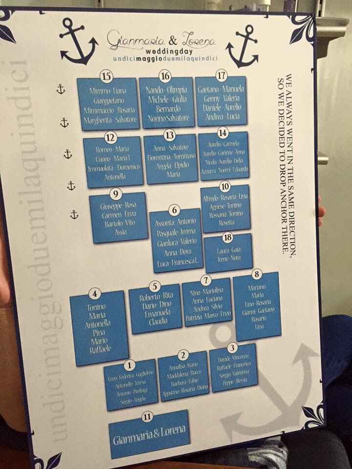 Foto dei vostri tableau de mariage - 1