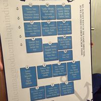 Foto dei vostri tableau de mariage - 1