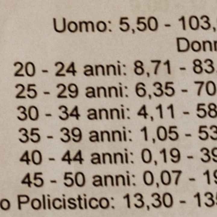 Chi sa i leggermi i valori ormonali che ho fatto? - 1