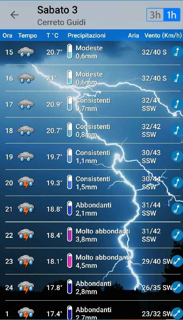matrimonio 3 ottobre firenze sotto la Pioggia? - 1