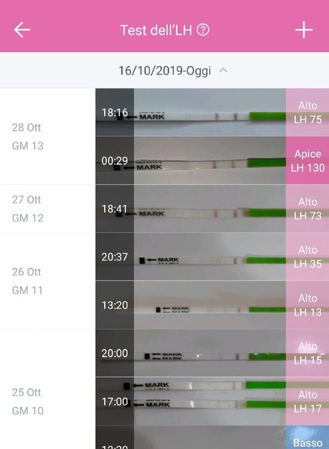 Chi non le aspetta per novembre 2019 2