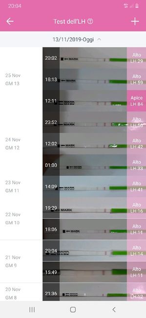 Chi non le aspetta per novembre 2019 1