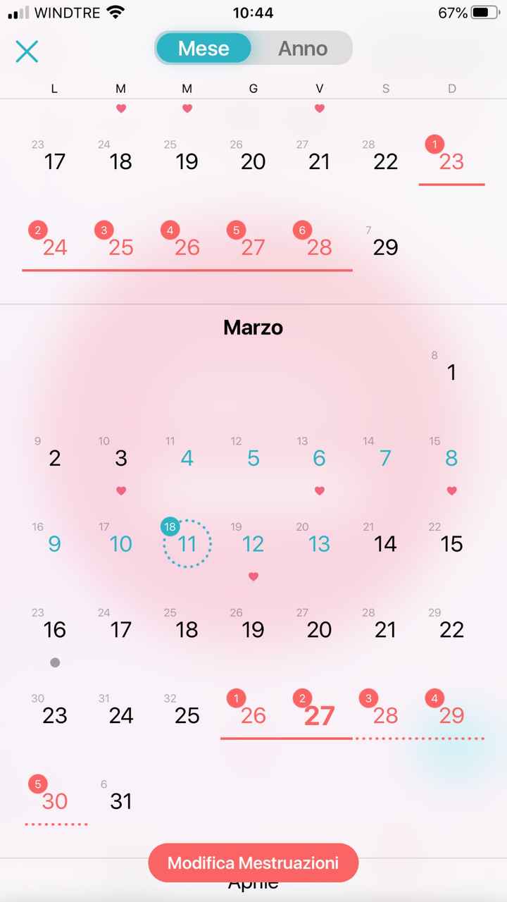 Chi non le aspetta per Marzo 2020 - 1