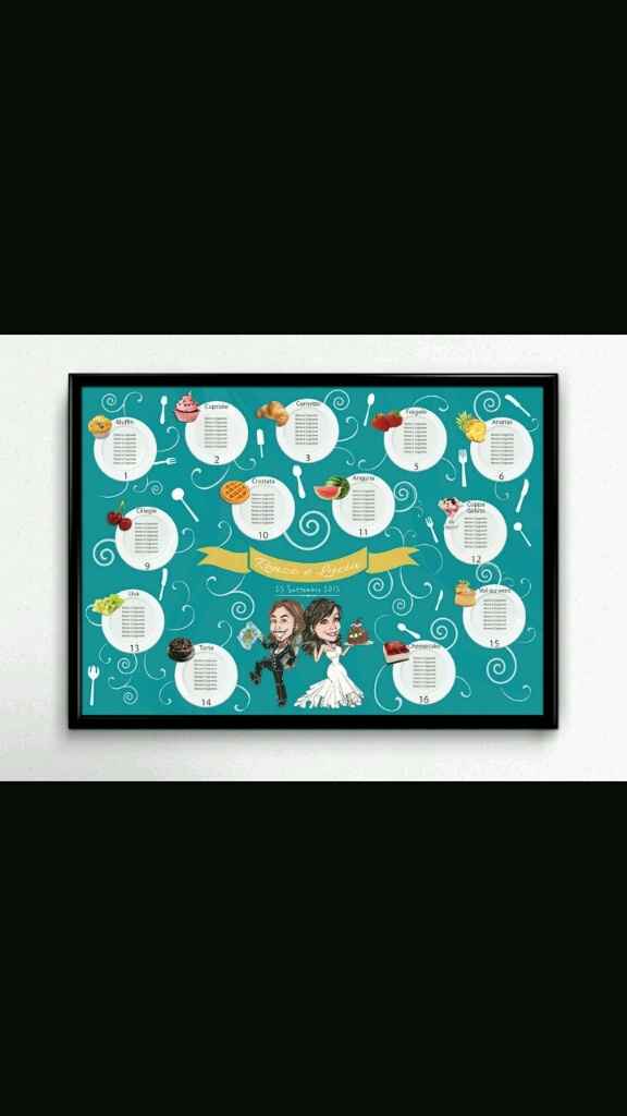 Aiuto tema ...colore ..segnaposto - 3